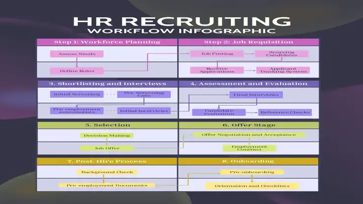 HR Strategic Plan