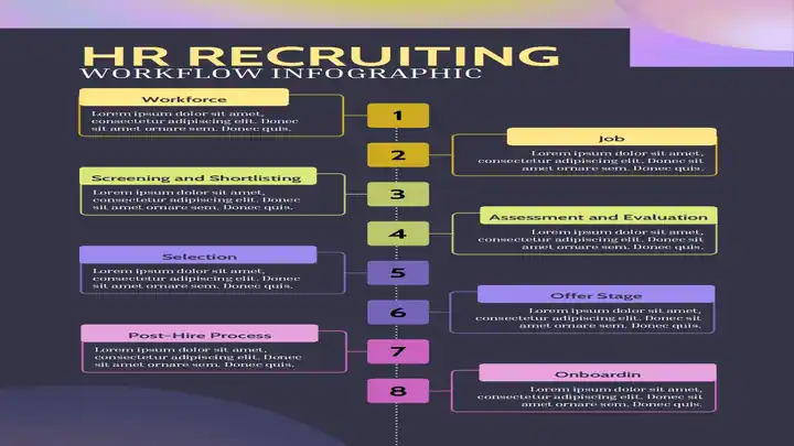 HR Strategic Plan