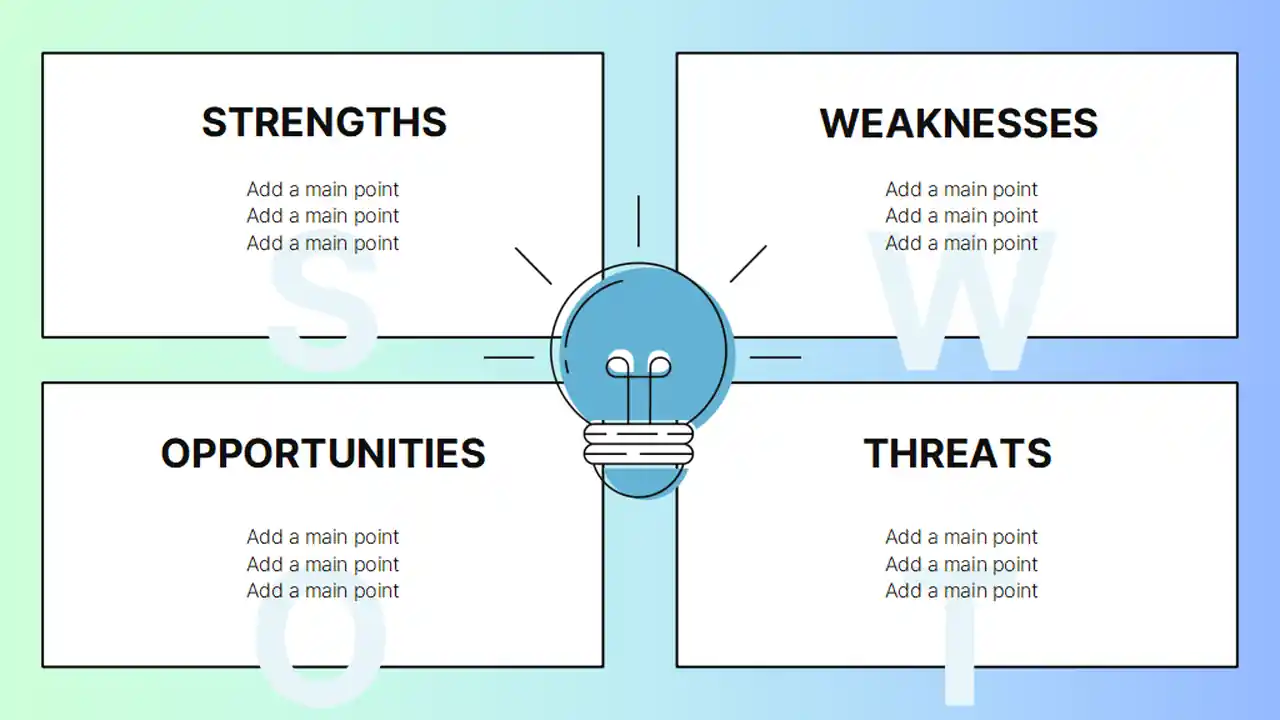 Idea SWOT Analysis Infographic Template