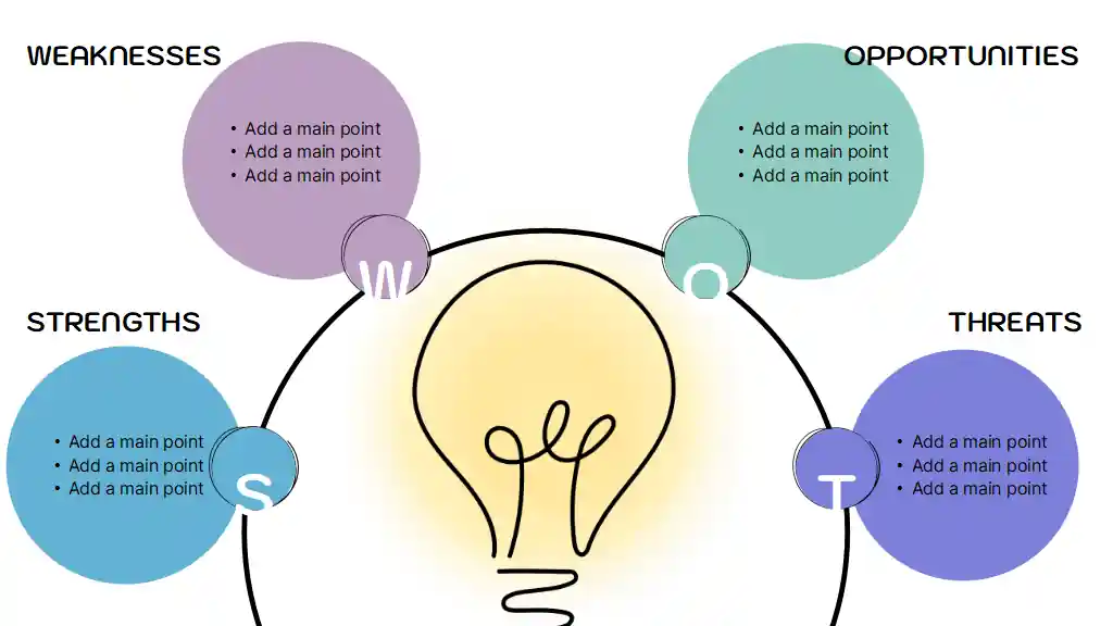Idea SWOT Analysis Infographic Template