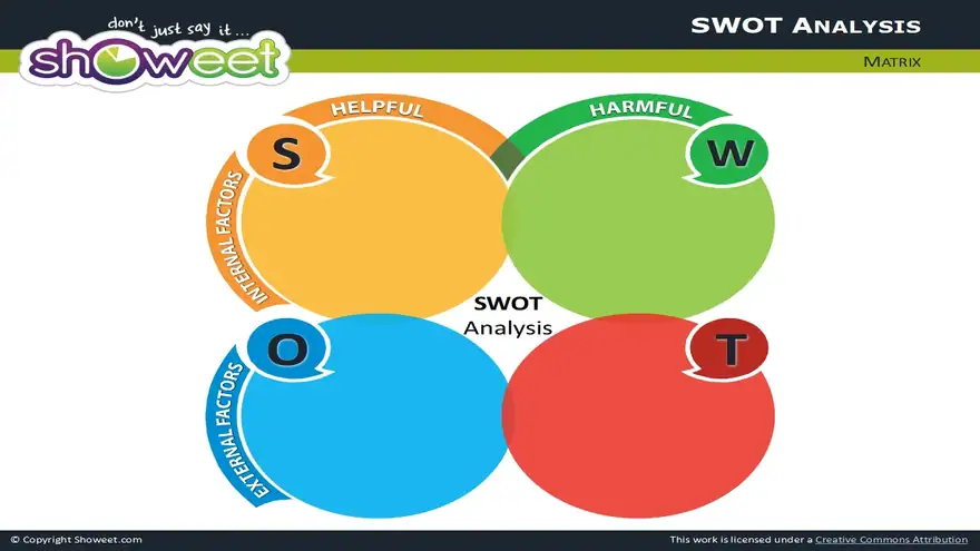SWOT Analysis #3 – Free PowerPoint Charts