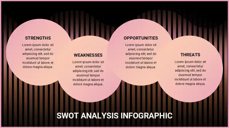 SWOT Analysis Circular Diagram
