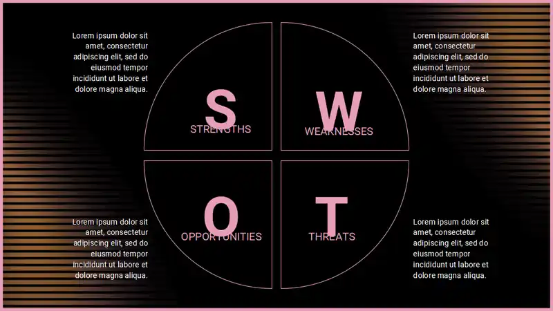 SWOT Analysis Circular Diagram