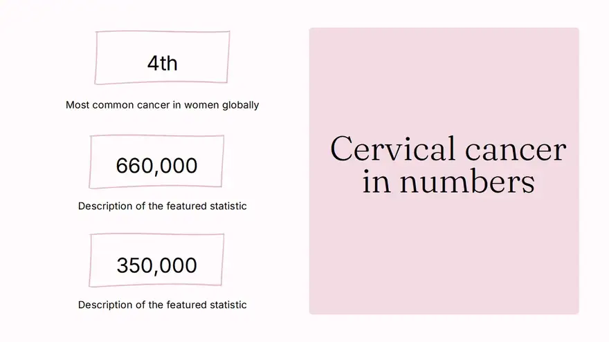 Cervical Cancer Slides