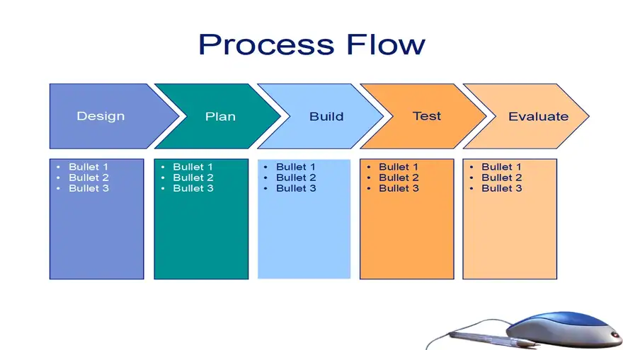 Computer PowerPoint Template