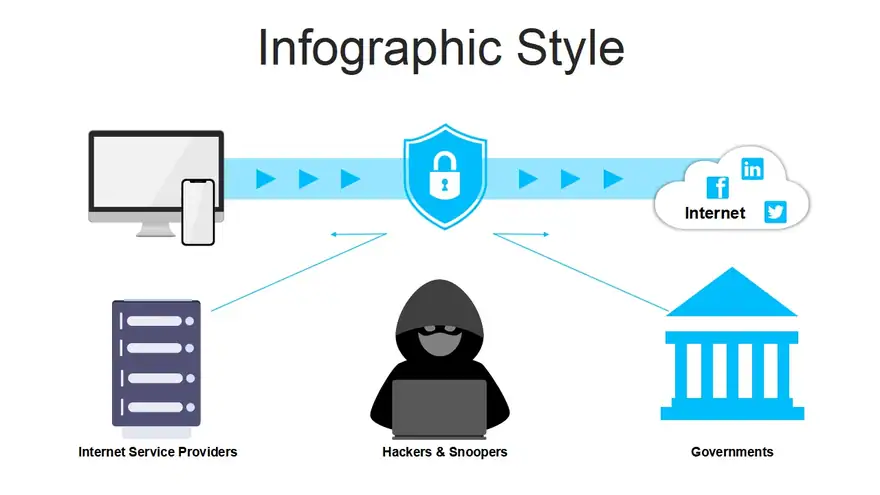 Cyber Security PowerPoint Templates