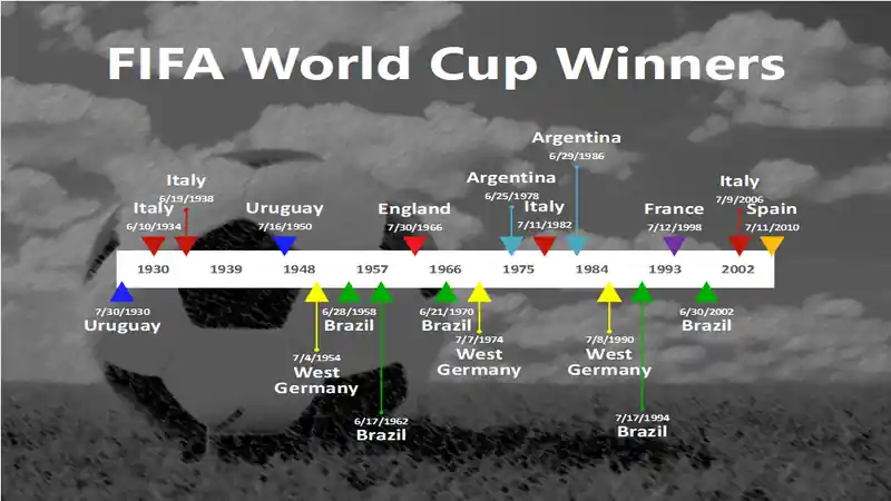 Free FIFA World Cup Winners PowerPoint