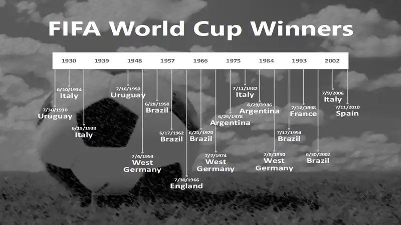 Free FIFA World Cup Winners PowerPoint