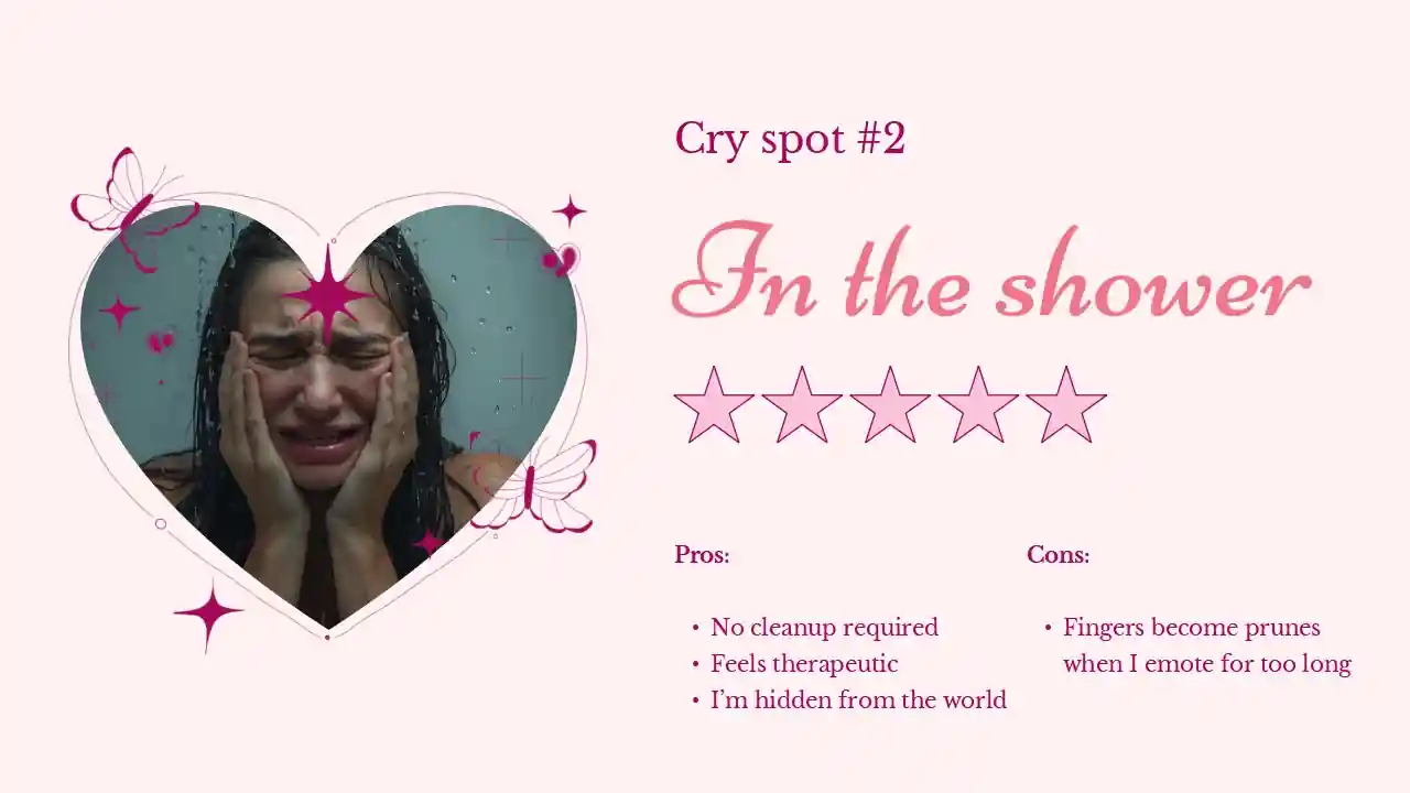 Rating Places I've Cried Slides